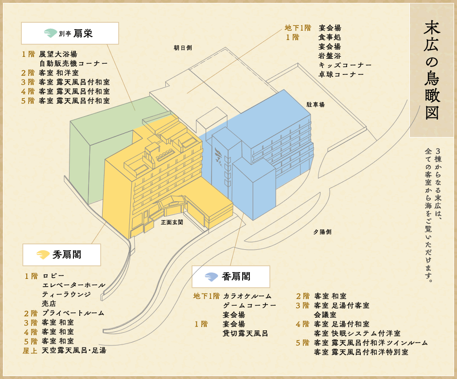 末広の鳥瞰図